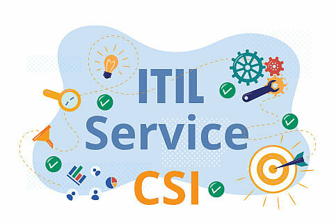 Continuous Service Improvement (CSI) according to ITIL