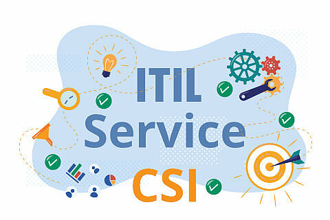 Continuous Service Improvement (CSI) according to ITIL