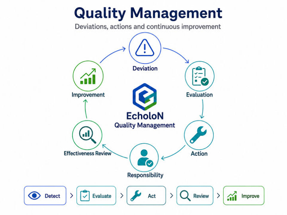 EcholoN - Quality Management Process: From Deviations to Corrective Actions to Continuous Improvement