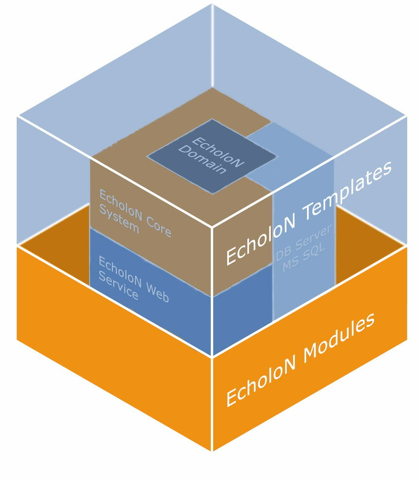 EcholoN ganzheitliche Service Management Software Suite