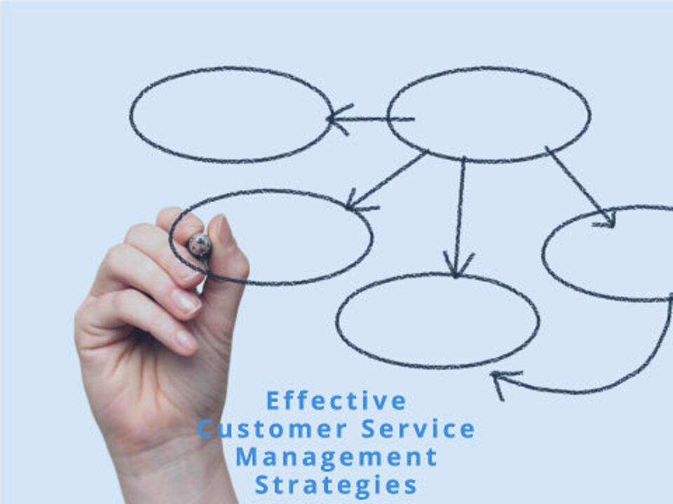 EcholoN Blog CSM - Strategies for effective customer service management