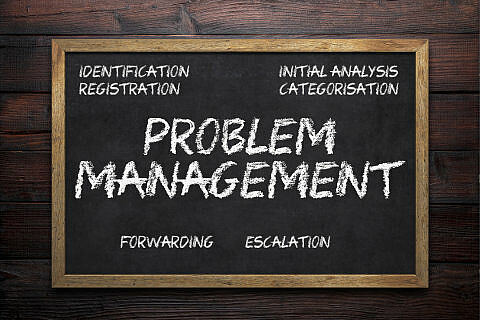 What is Problem Management?