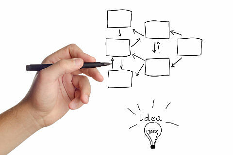 Project management simple and efficient