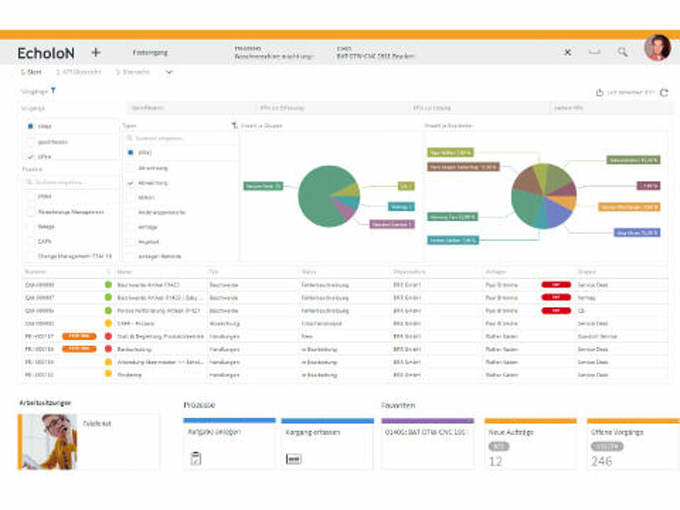 Screenshot: EcholoN Client Rolle Beschwerdemanagement Start Dashboard