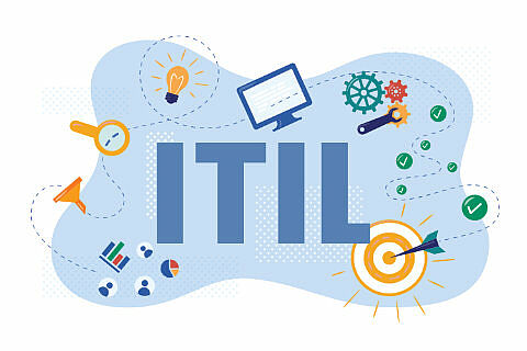 ITIL - Simply and briefly explained