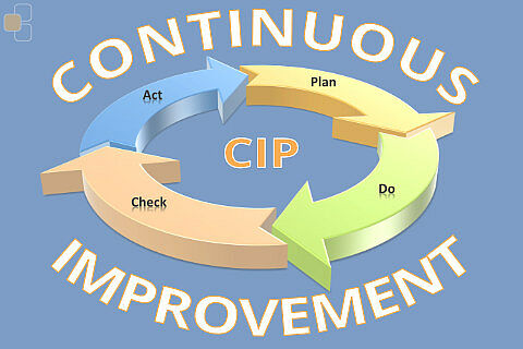 Continuous improvement process CIP