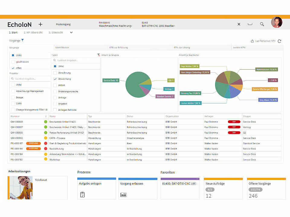 EcholoN Blog - FSM - Field Service Management Solution