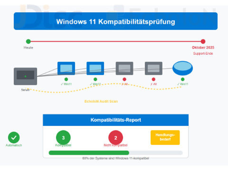 EcholoN Blog - IT Asset Management - Windows 11 Compatibility Checker