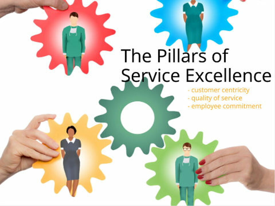 EcholoN Blog - The pillars of service excellence