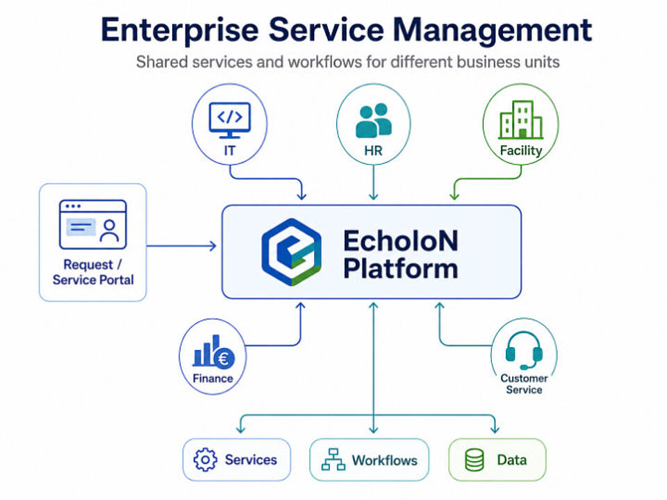 EcholoN - Enterprise Service Management with centralized services and workflows for various business units