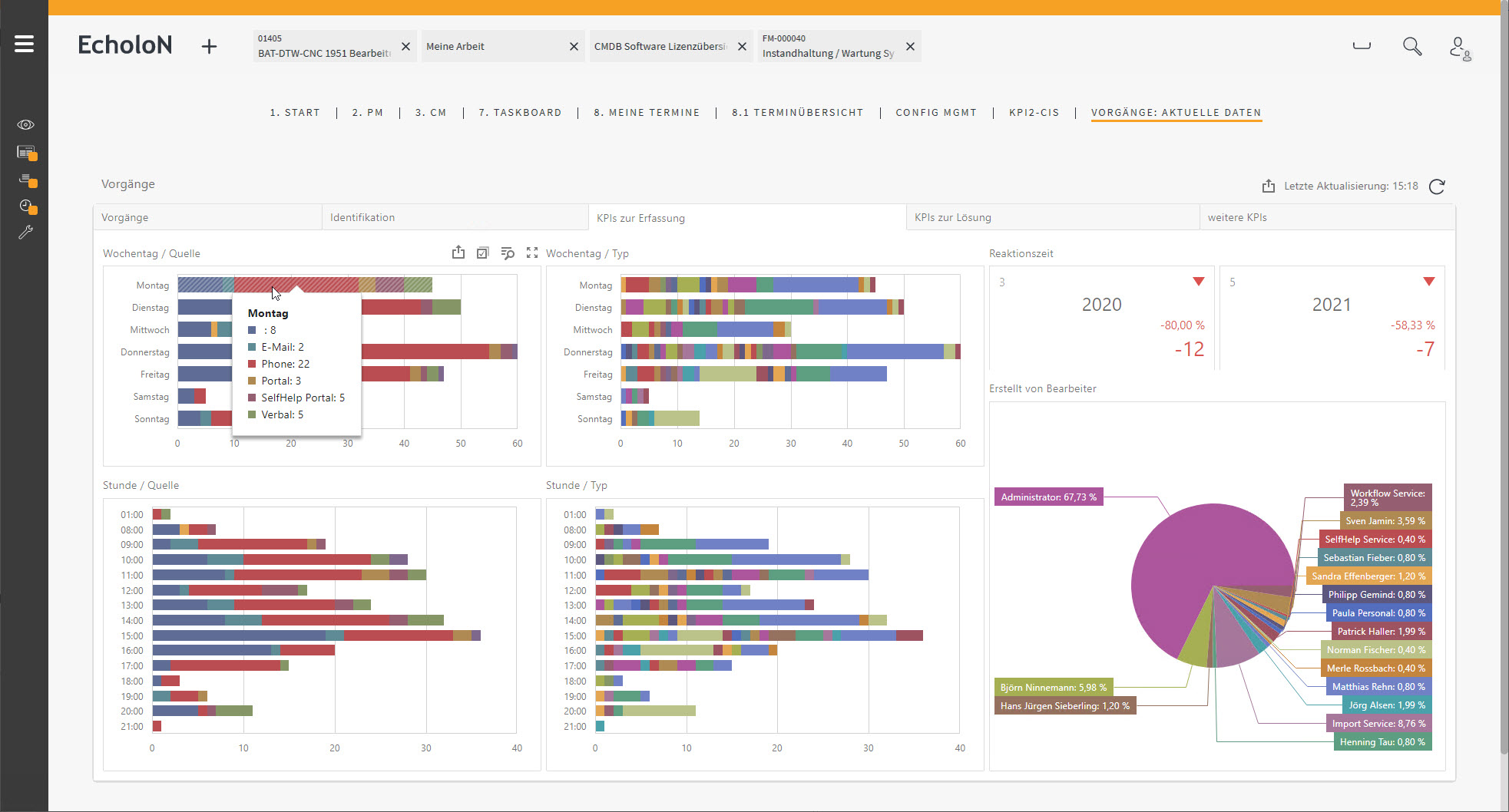 Screenshot: EcholoN Client Rolle IT-Service-Management Reporting-Dashboard