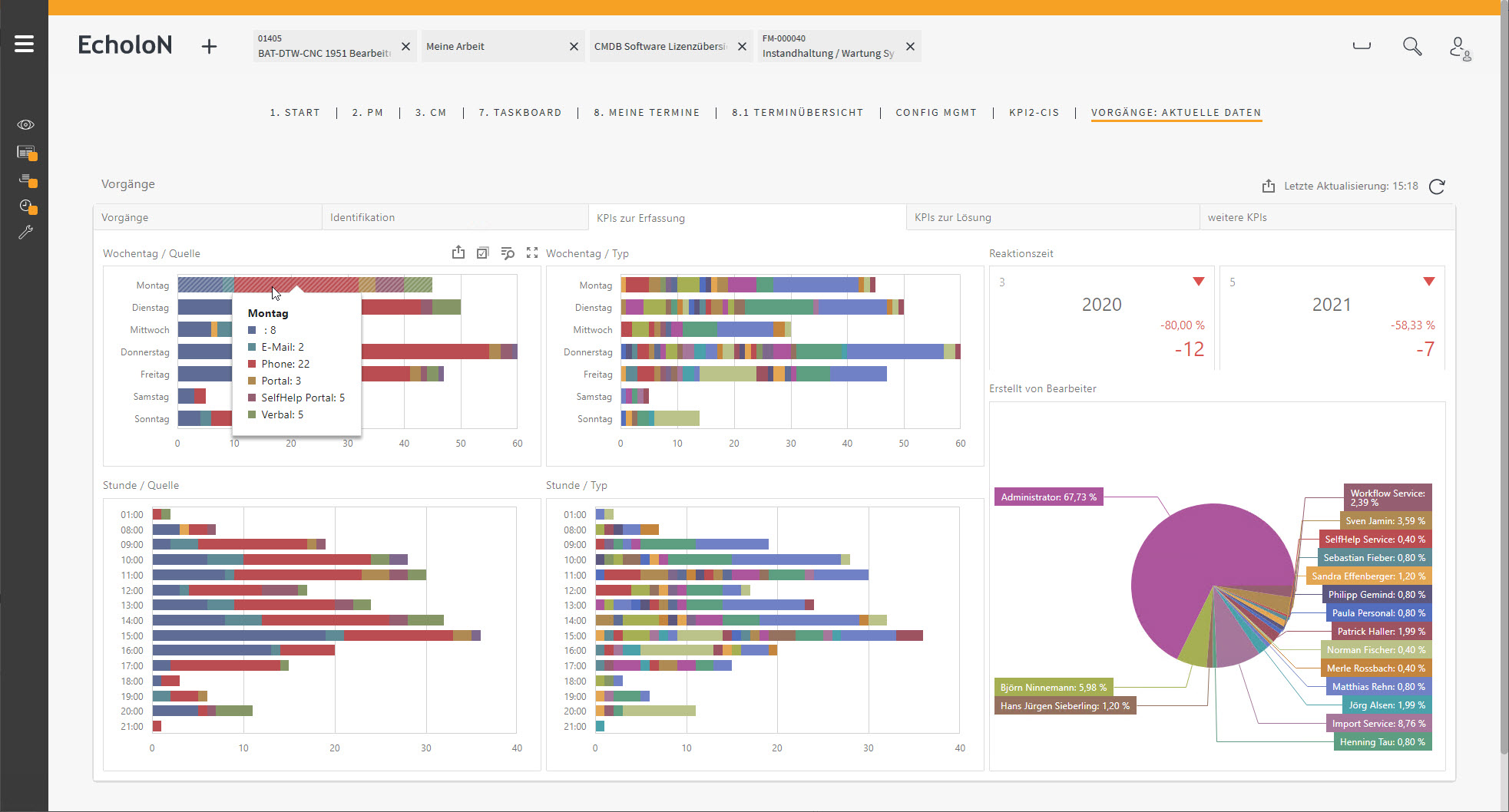 Screenshot: EcholoN Client Rolle IT-Service-Management Reporting-Dashboard Screenshot: EcholoN Client Rolle IT-Service-Management Reporting-Dashboard