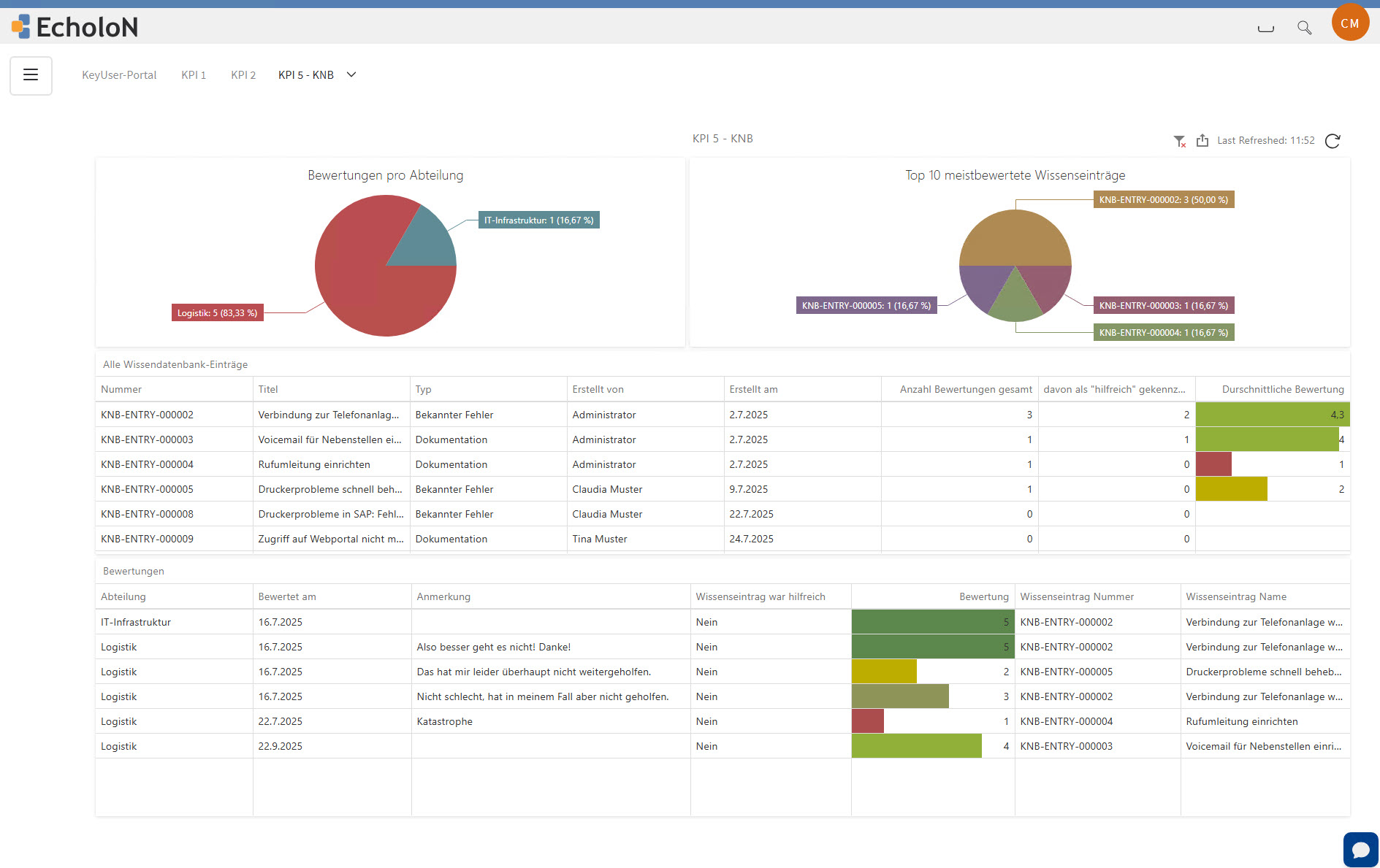 Screenshot EcholoN Client - Knowledge Base KNB Evaluation Use and assessment of knowledge