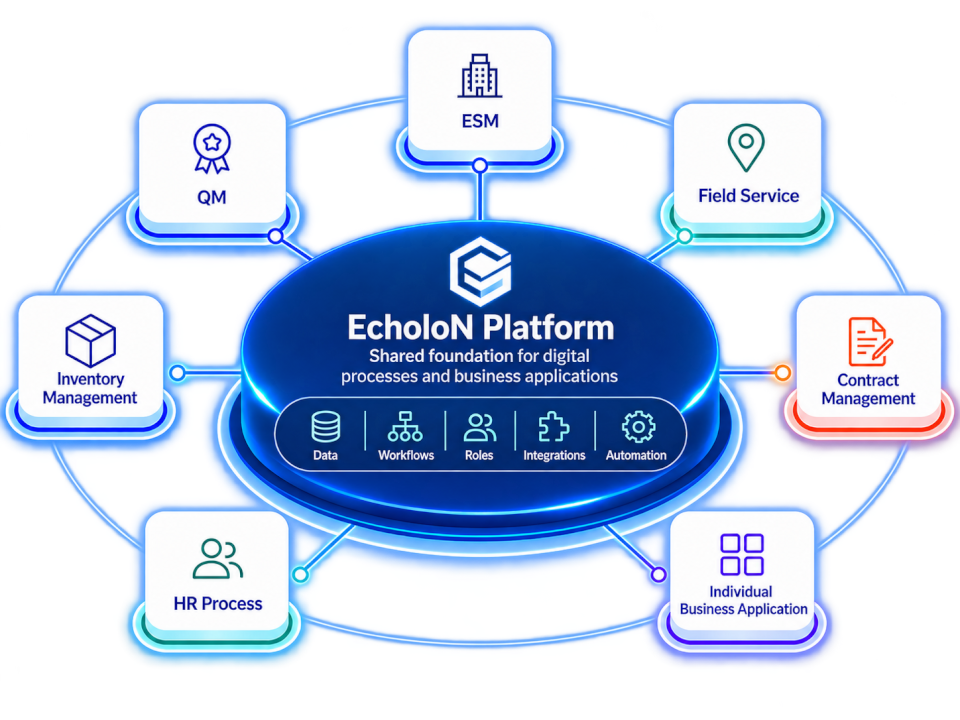 EcholoN - Custom Business Applications on the Same Platform
