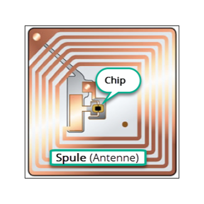Passive RFID tag with chip and antenna Echolon Radio Frequency Identification RFID Chip