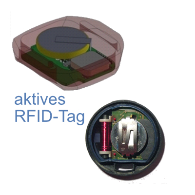 EcholoN Radio Frequency Identification aktives RFID-Tag