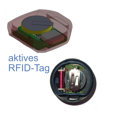 Schematic representation of active RFID tag, e.g. from a locking system EcholoN Radio Frequency Identification aktives RFID-Tag
