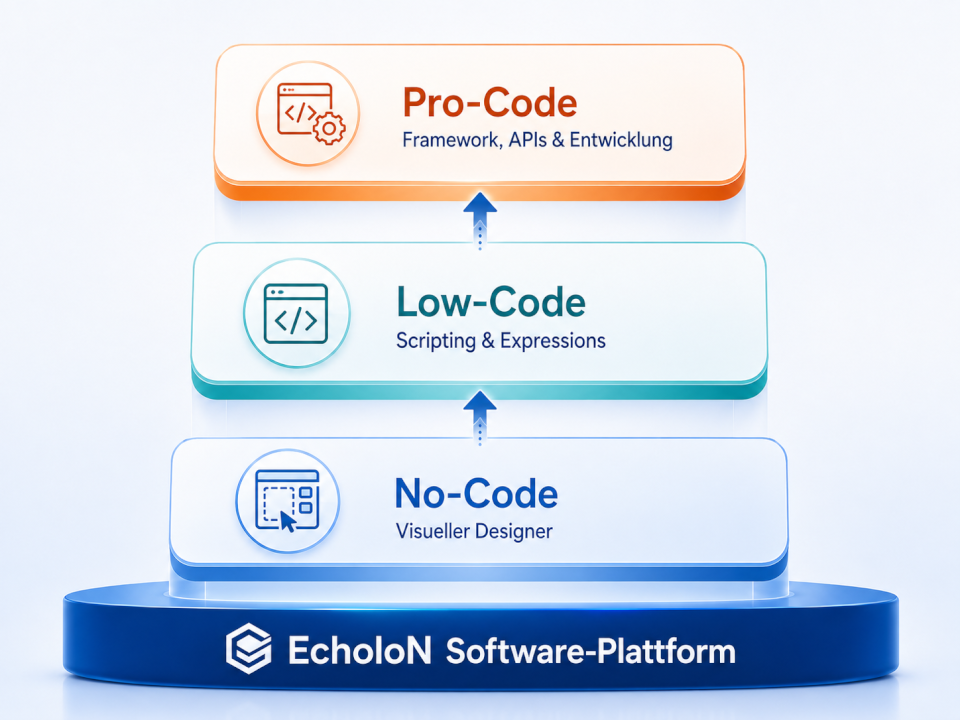EcholoN Software Plattform Code Stack - Von No-Code bis Pro-Code