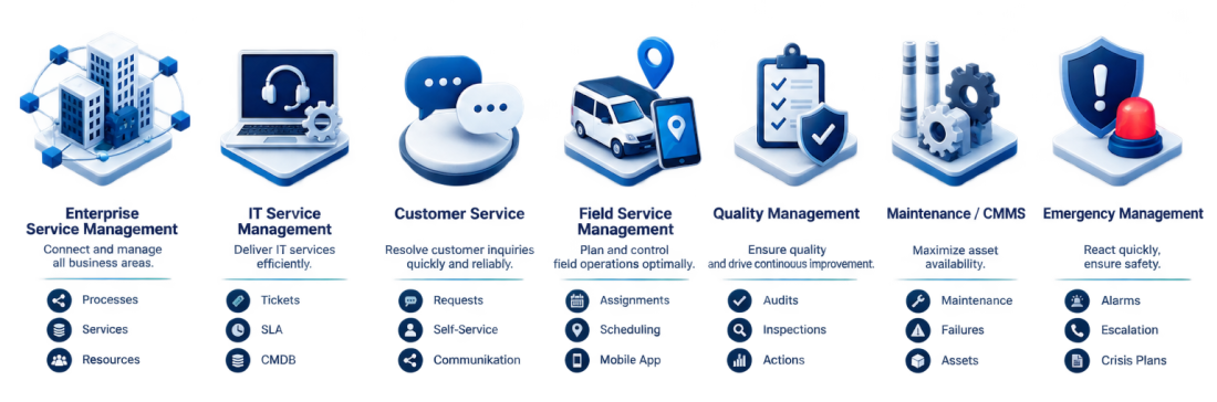 EcholoN Solutions and Process Templates for Various Applications