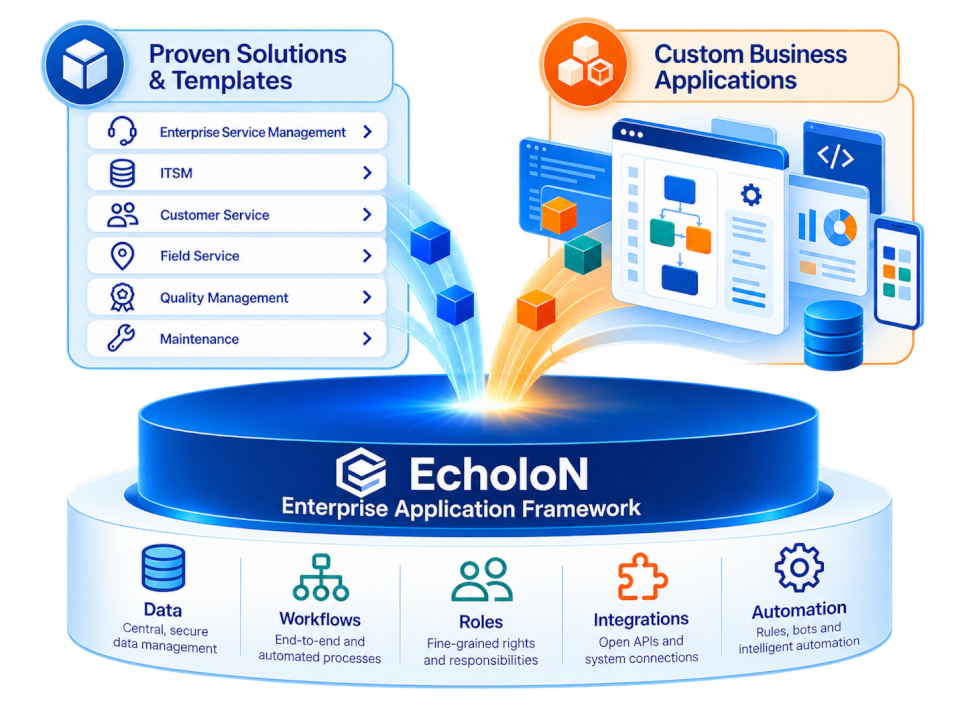 EcholoN Enterprise Application Framework - Standard software and application platform in one