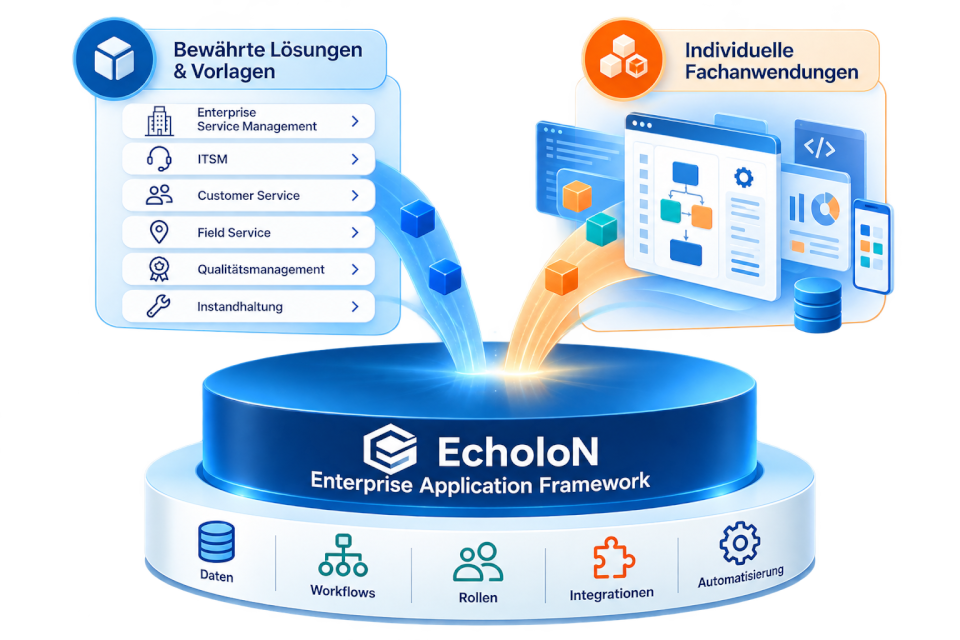 EcholoN Enterprise Application Framework - Standardsoftware und Anwendungsplattform in einem