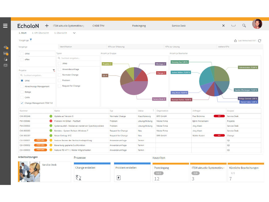 EcholoN - Lösungen - ITSM - IT Service Management mit EcholoN